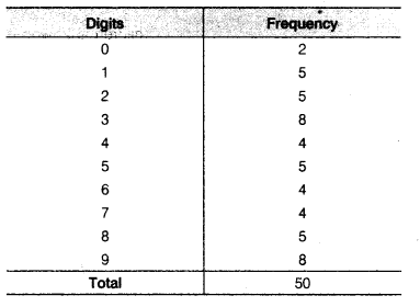 NCERT Solutions for Class 9 Maths Chapter 14 Statistics e2 7